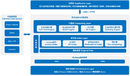 團隊出身阿里騰訊，20人撐起上百項目，這家南京企業實現萬億級數據處理秒級檢索
