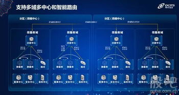 微服務(wù) 系統(tǒng)架構(gòu)演進的必然下一站