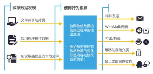 鯤鵬展翅 力算未來(lái) 閃捷數(shù)據(jù)防泄漏與華為Taishan服務(wù)器完成互認(rèn)證